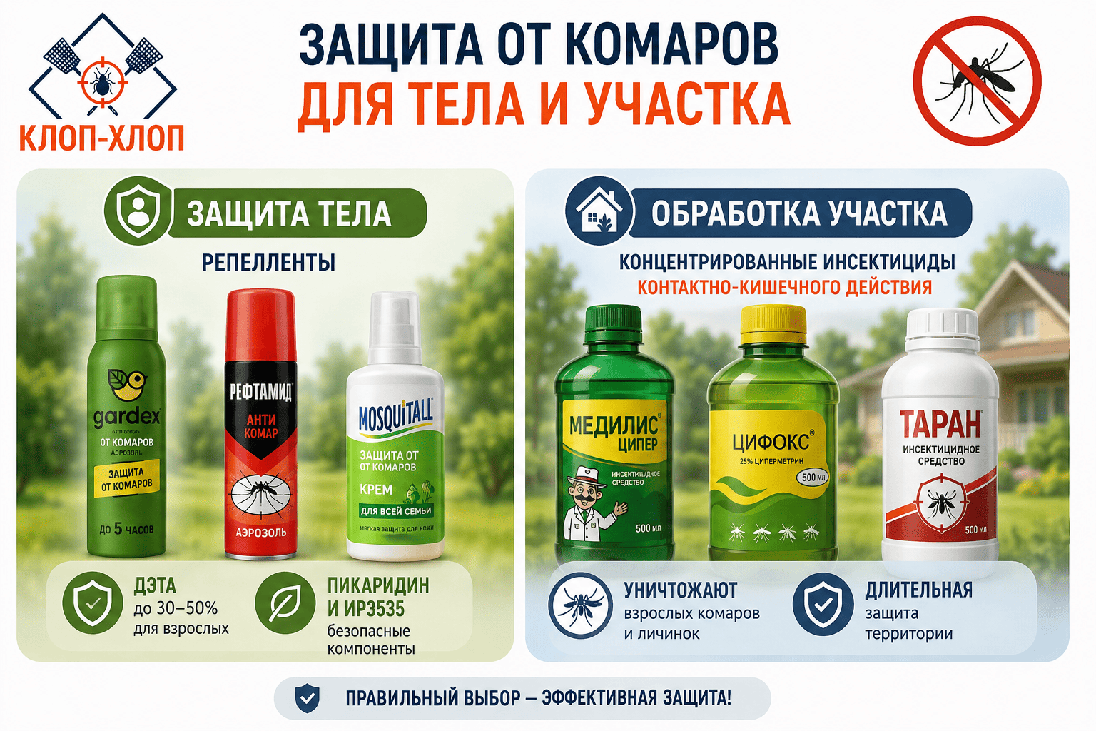 Химические репелленты и инсектициды для участка и тела